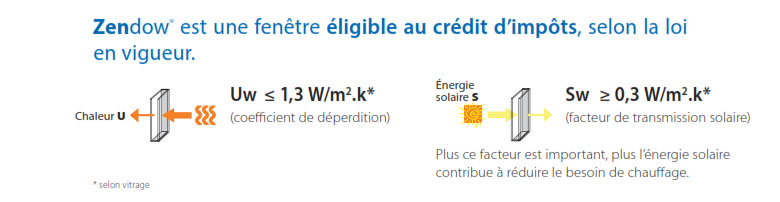 double vitrage en isere